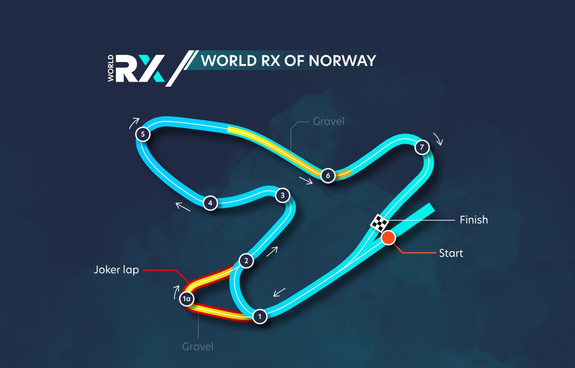 https://old.0to9.nl/uploads/cases/wrc/WRC_RX_Track.jpg